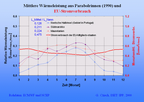 Print-Qualität